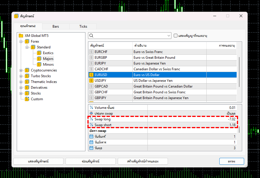 XM ขั้นตอนที่ 2ตรวจสอบ Swap ได้ในรายการเครื่องมือการเทรดของ MT4/MT5