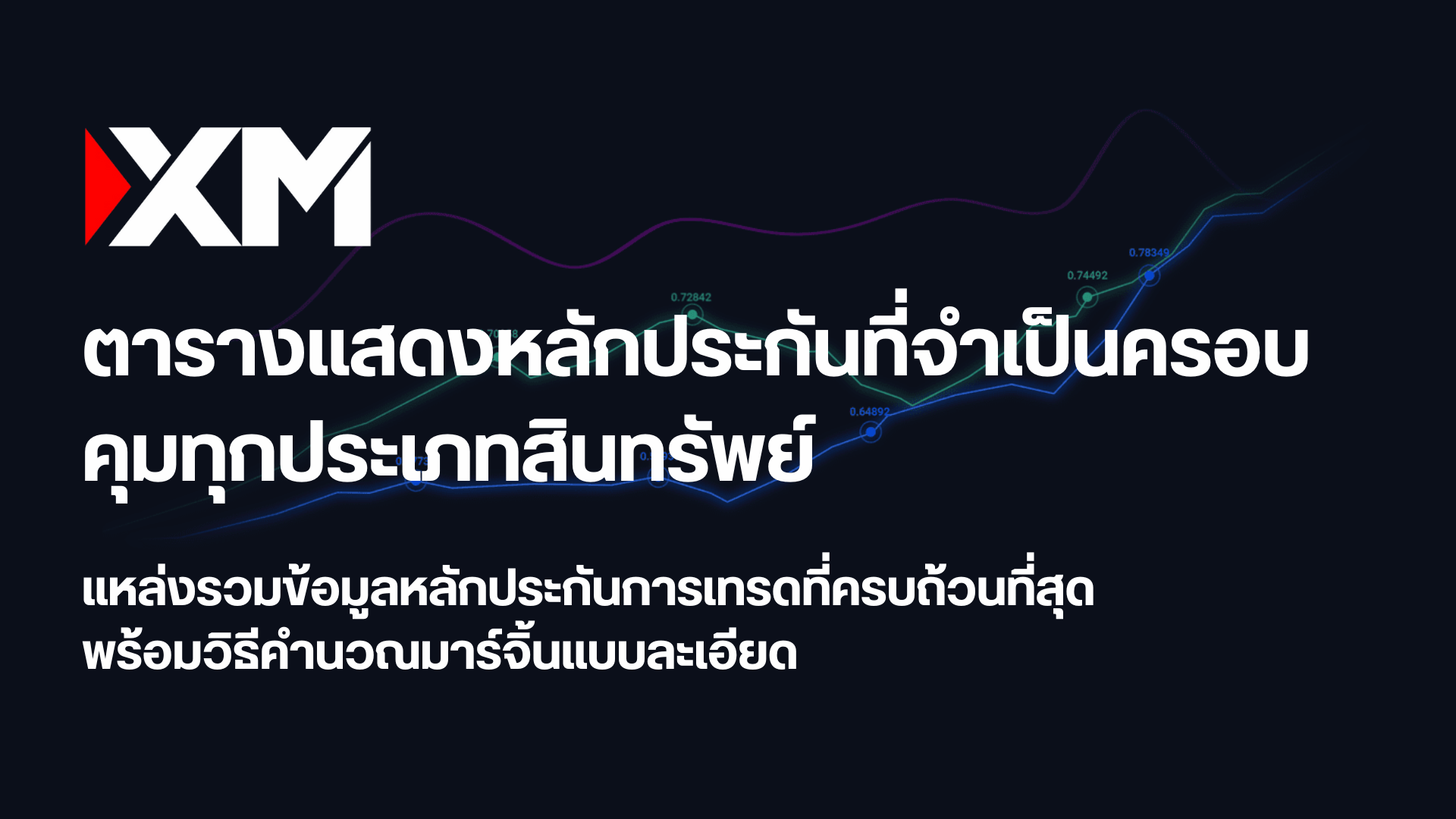 ตารางแสดงหลักประกันที่จำเป็นครอบคุมทุกประเถทสินทรัพย์ แหล่งรวมข้อมูลหลักประกันการเทรดที่ครบถ้วนที่สุดพร้อมวิธีคำนวณมาร์จิ้นแบบละเอียด