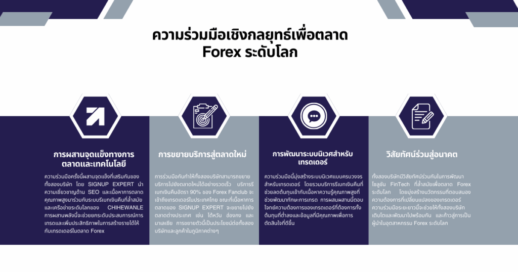 ภาพรวมของความร่วมมือกับ Forex Fanclub