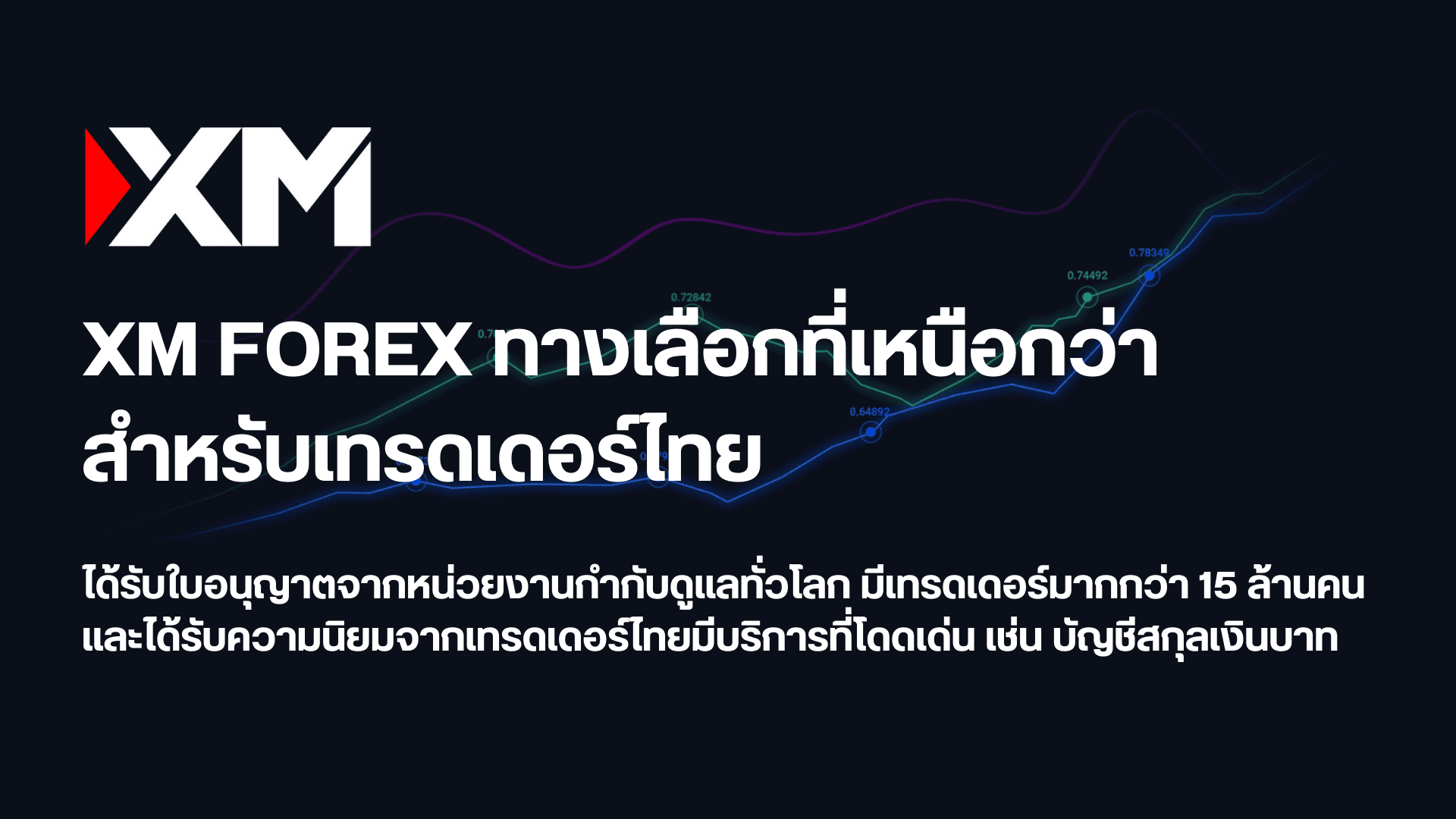 XM Global 口座タイプ比較とおすすめ口座タイプ