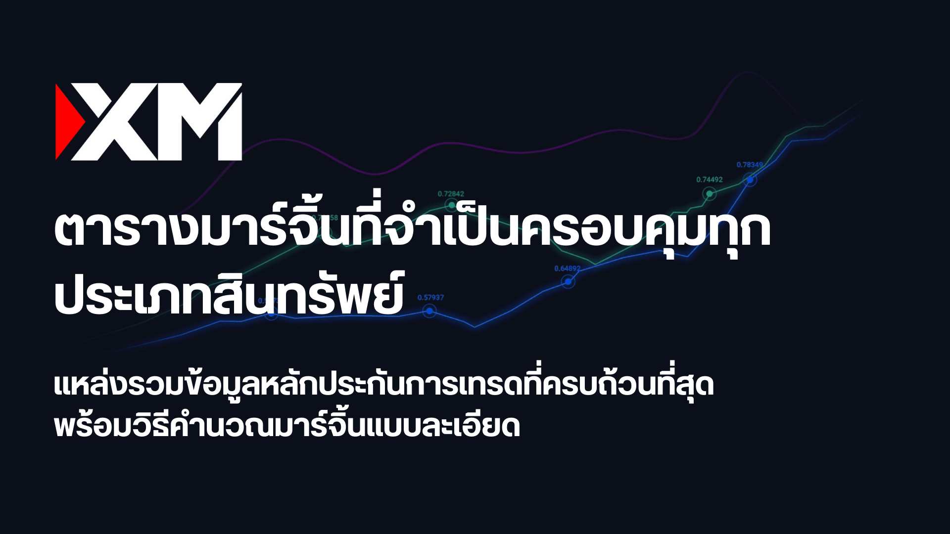 ตารางมาร์จิ้น XM อัปเดตทุกวัน พร้อมวิธีคำนวณสำหรับทุกผลิตภัณฑ์