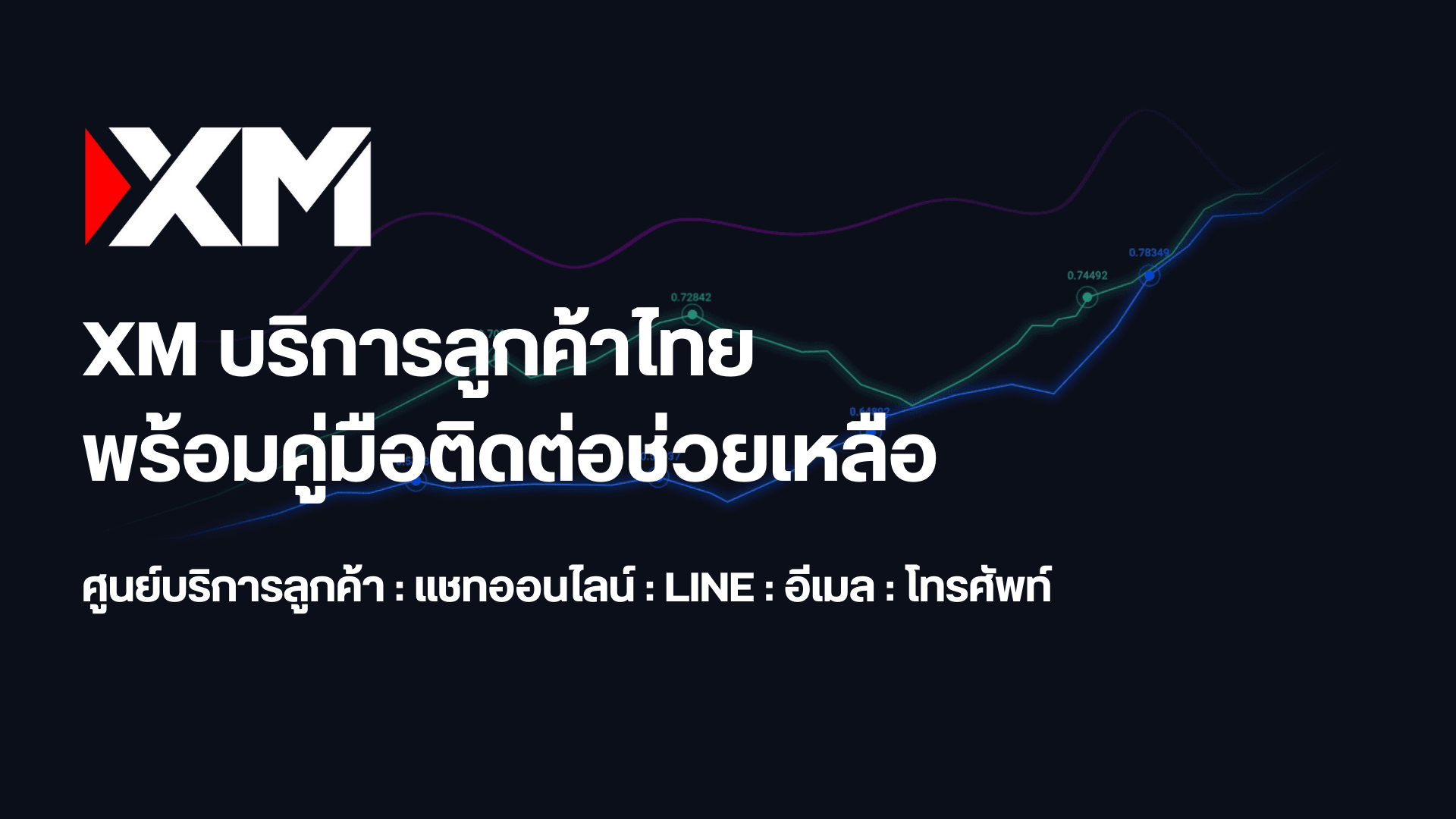 ติดต่อฝ่ายสนับสนุน XM ไทย: ไลฟ์แชท ไลน์ อีเมล และเบอร์โทร