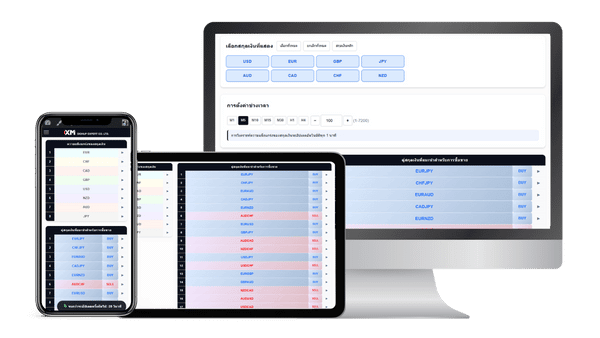 เครื่องมือวิเคราะห์ความแข็งค่าของสกุลเงิน Forex รองรับทั้ง PC และสมาร์ทโฟน