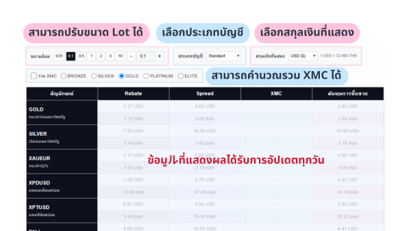 วิธีใช้เครื่องคำนวณต้นทุนการเทรด XM