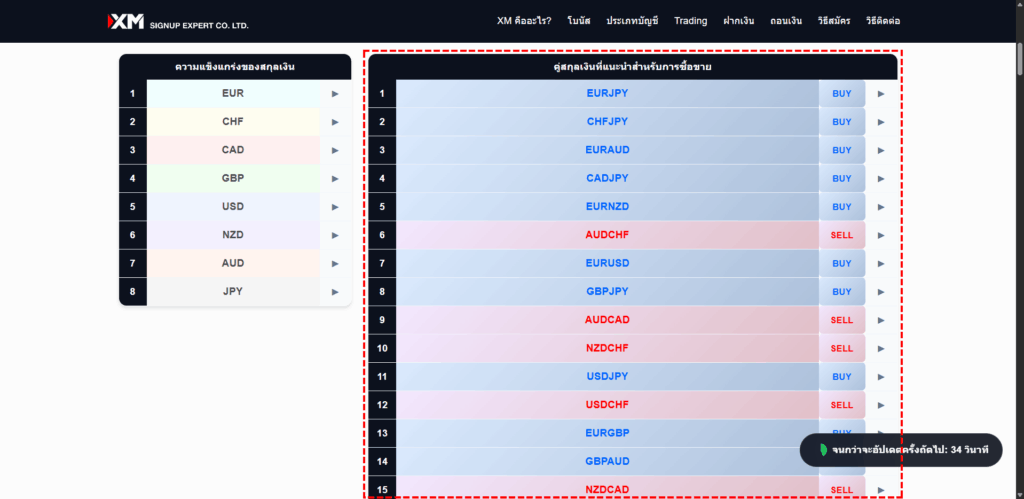 ภาพที่แสดงตำแหน่งของตารางอันดับคู่สกุลเงินแนะนำสำหรับการซื้อขาย