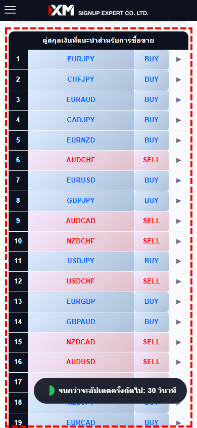 ภาพที่แสดงตำแหน่งของตารางอันดับคู่สกุลเงินแนะนำสำหรับการซื้อขาย
