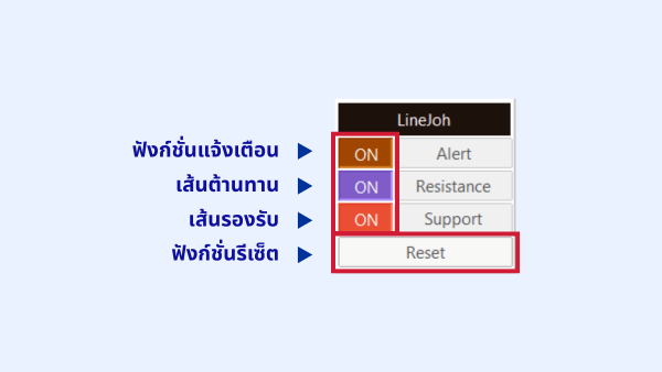 ภาพแนะนำแผงควบคุมของ LineJoh