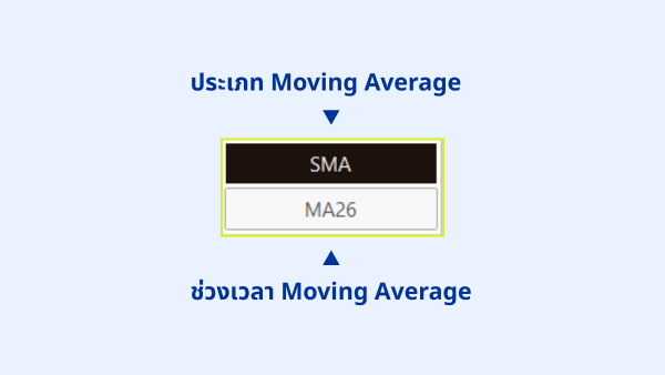 ฟีเจอร์แผงควบคุม UI แบบโต้ตอบของ RiapMA