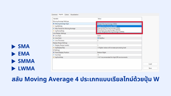 ฟีเจอร์การเปลี่ยนเส้นค่าเฉลี่ยเคลื่อนที่ 4 ประเภทแบบเรียลไทม์ของ RiapMA