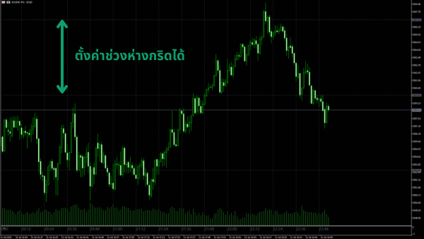 ภาพแนะนำฟีเจอร์แสดงกริดแนวนอนของ THtime