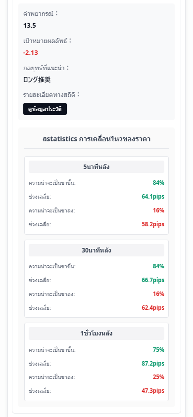 โกลด์แอนาลิติก้า ฟีเจอร์การจำลองตัวชี้วัดเศรษฐกิจ