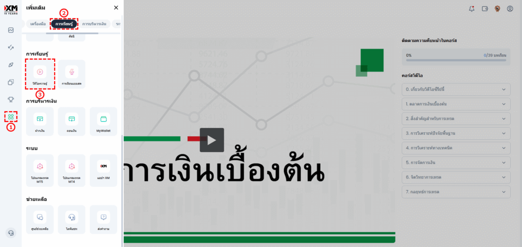 หน้าจอพื้นที่สมาชิก XM แสดงวิธีการเข้าถึงหลักสูตรวิดีโอการเรียนรู้ภาษาไทย
