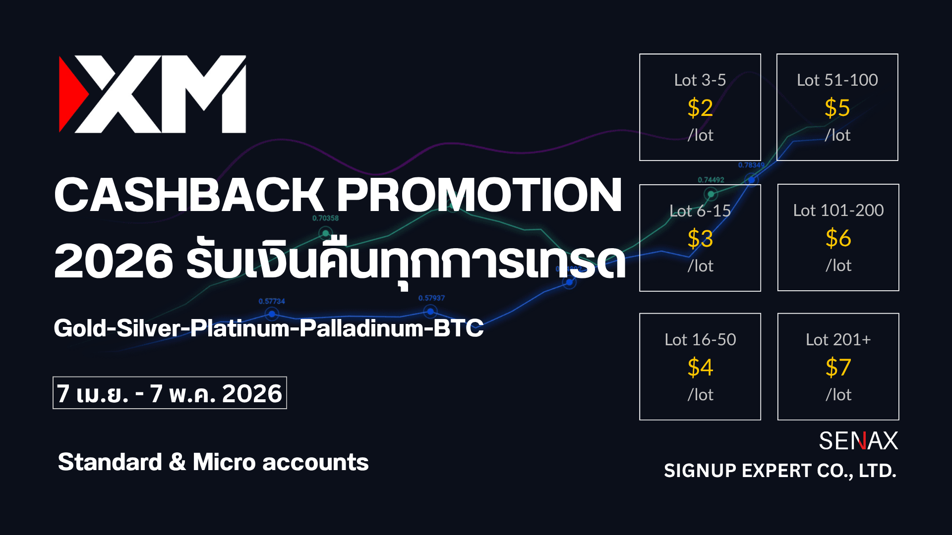 XM cashback promotion 2026